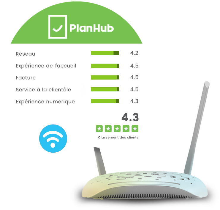 promo-planhub